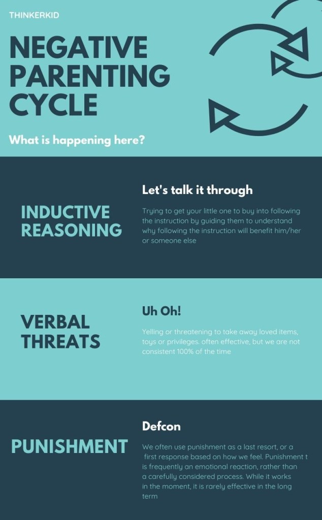 Infographic on negative parenting practices